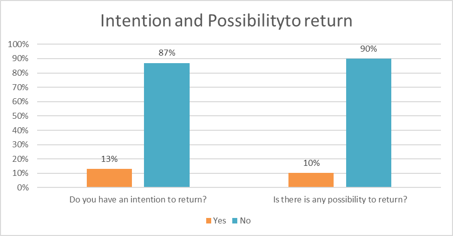 Solved: Need you help with this chart - Microsoft Fabric Community