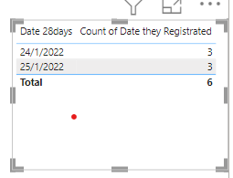 Solved: How to make a count of unique registrations per da ...
