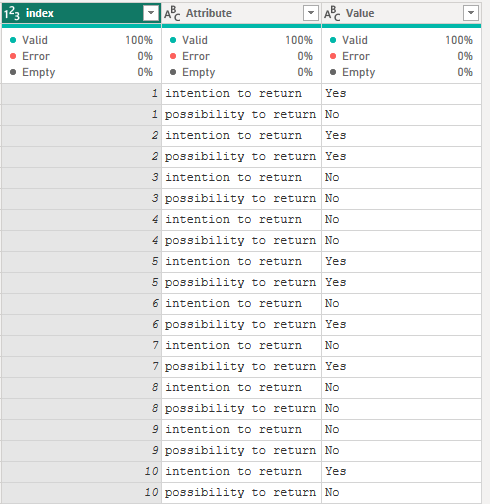 Solved: Need you help with this chart - Microsoft Fabric Community