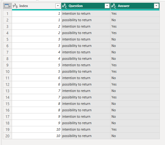 Solved: Need you help with this chart - Microsoft Fabric Community