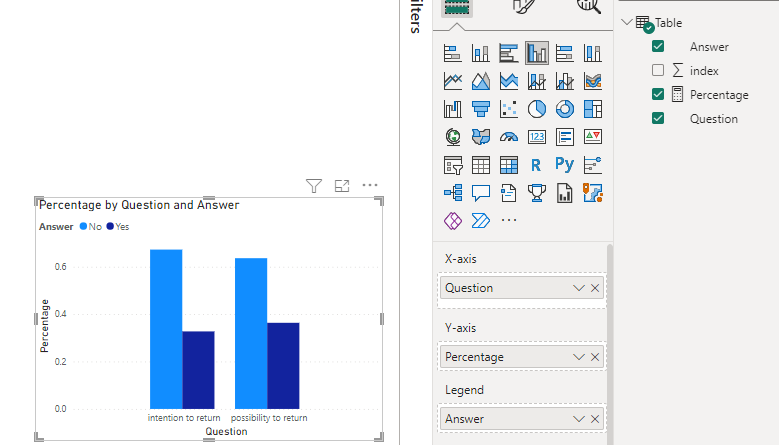 Solved: Need you help with this chart - Microsoft Fabric Community