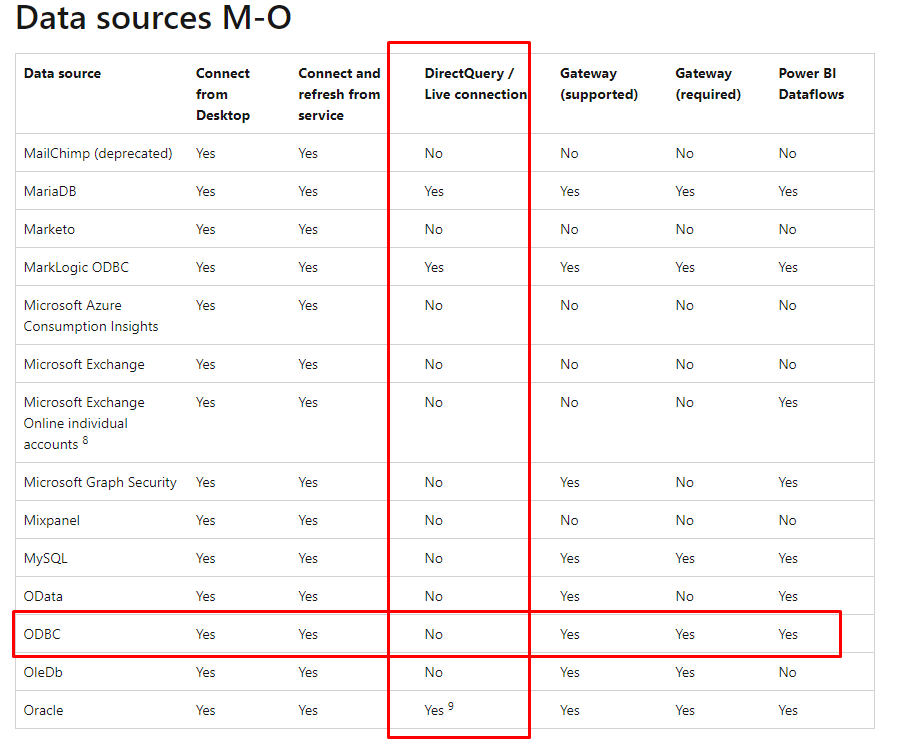 Does ODBC Support Live Connection/Direct query for... - Microsoft ...