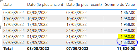 Percentage evolution between my last and my 1st va... - Microsoft ...