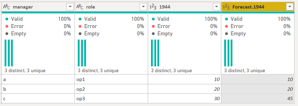 Compare two columns in different tables - Microsoft Fabric Community