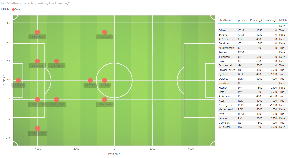 Football/Soccer-pitch and player visual - Microsoft Fabric Community