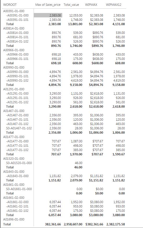 How to compare two columns - Microsoft Fabric Community