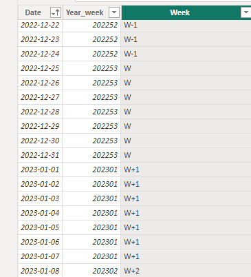 Solved: how to get a week comparative week number column? - Microsoft ...