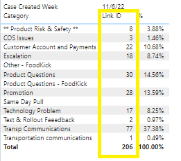 Solved: Need help in DAX Measure - Microsoft Fabric Community