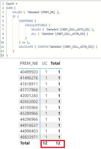 Solved: Need DAX help on Calculate, Count and Filter Funct ...