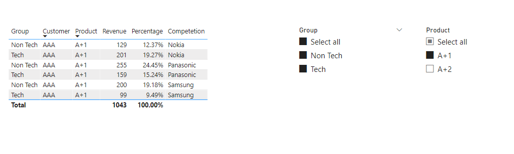 Solved: % Fluctuation - Microsoft Fabric Community