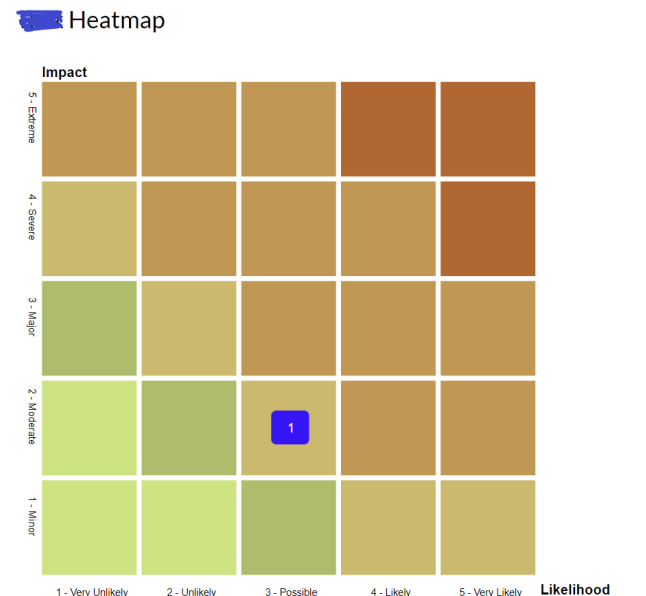 Solved: What kind of visual is this? - Microsoft Fabric Community