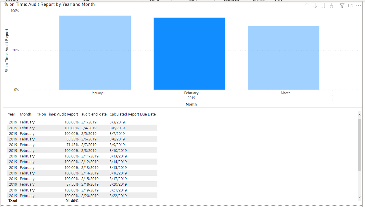 Solved: USERELATIONSHIP is not working. - Microsoft Fabric Community
