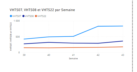 Solved: Visual multi line chart - Microsoft Fabric Community