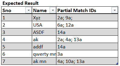 Solved: Search and get Multiple partial match results for ...
