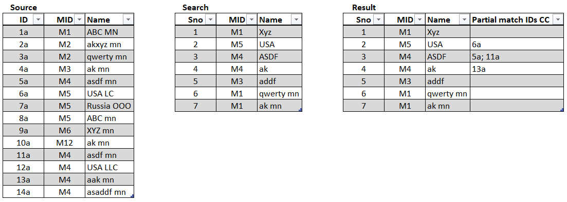 Solved: Search and get Multiple partial match results for ...