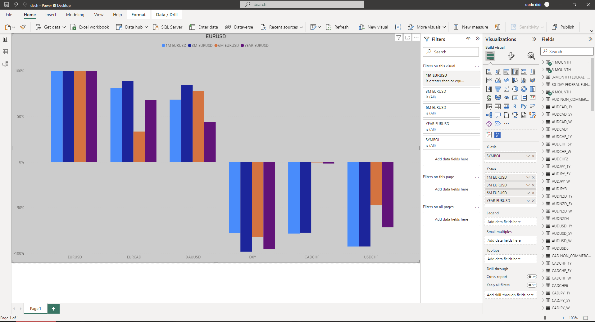 Solved: visuals - Microsoft Fabric Community