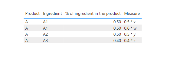 Solved: How to calculate the cost of a product using diffe ...