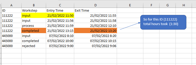 Time Difference based by workstep wise - Microsoft Fabric Community