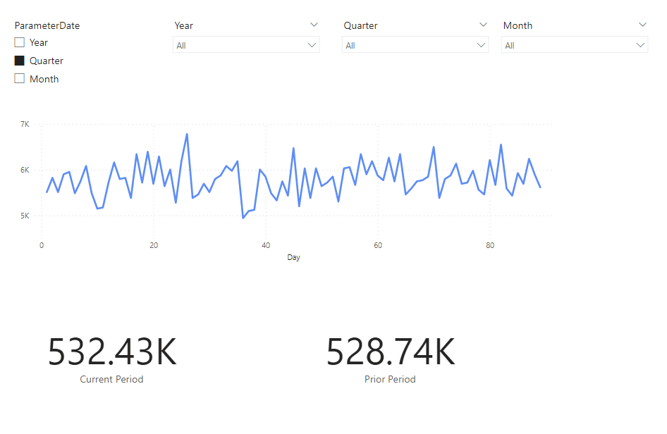 Dynamic Date Switching between Month/Quarter/Year - Microsoft Fabric ...