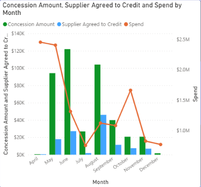 Creating relationship between Total Spend table an... - Microsoft ...