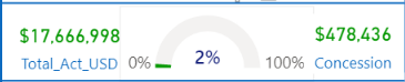 Creating relationship between Total Spend table an... - Microsoft ...