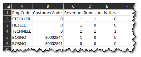 Solved: Securing report values using a RACI Matrix - Microsoft Fabric ...