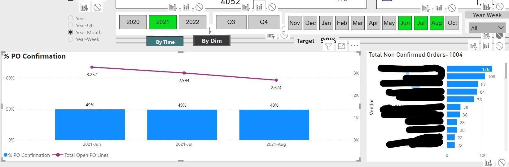 Filter (highlighted) problem - Microsoft Fabric Community