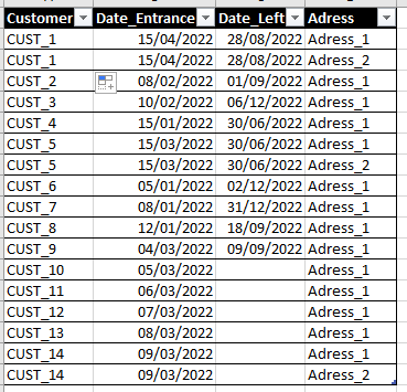 Solved: Filter a Date but showing other dates on a visual - Microsoft ...