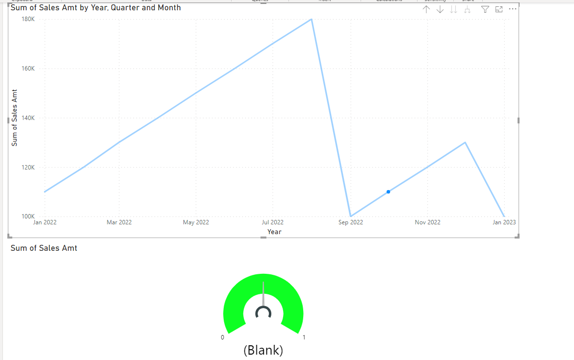 Solved: Line chart and Tachometer interaction - Microsoft Fabric Community