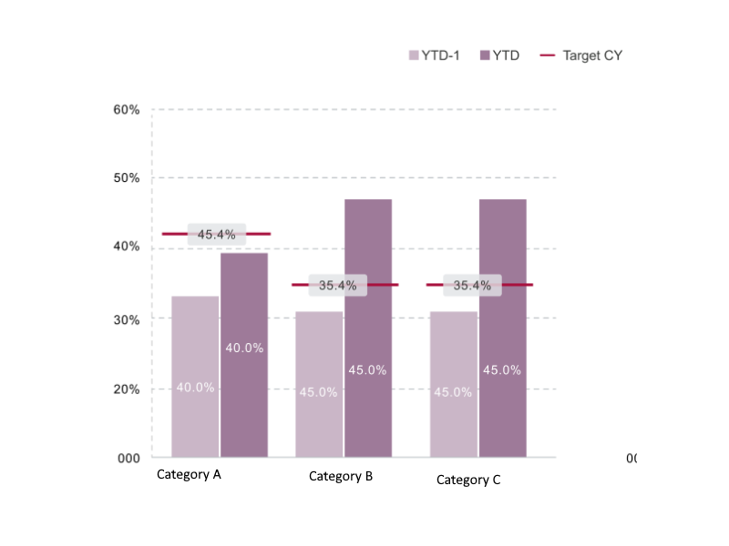 Chart_with_targets.png