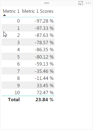 Solved: Calculation Help - Microsoft Fabric Community