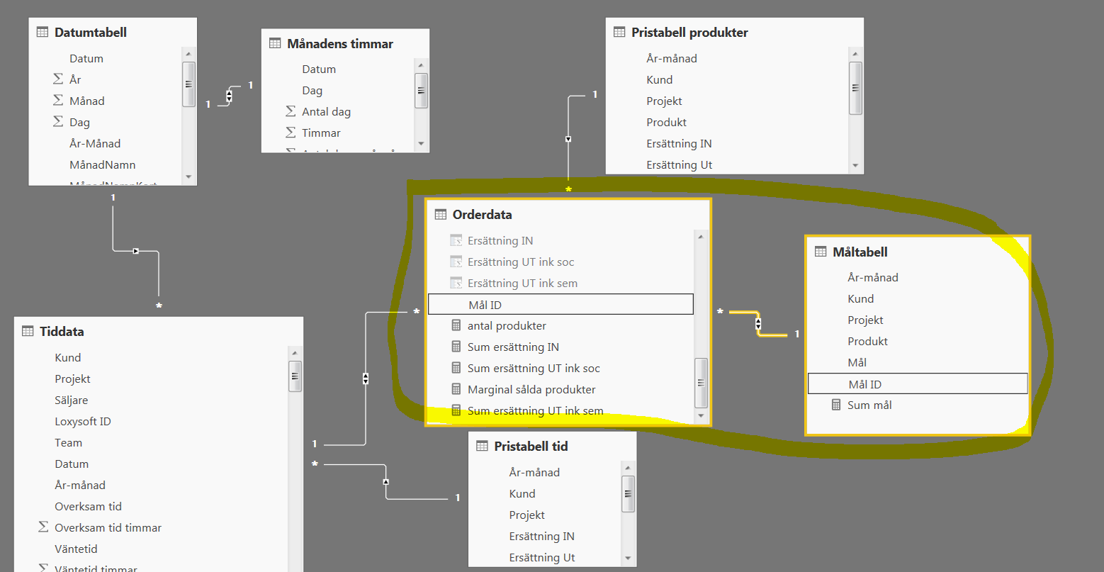 Solved: Forecast value not showing - Microsoft Fabric Community