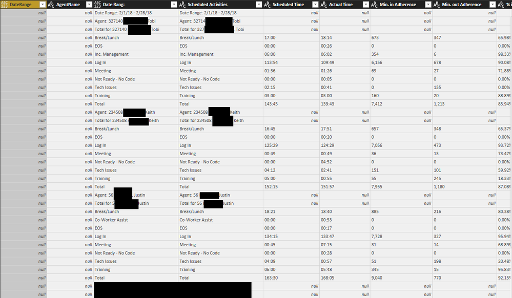 ReformatingNiceDataWithDaxInPowerBi_Original.png