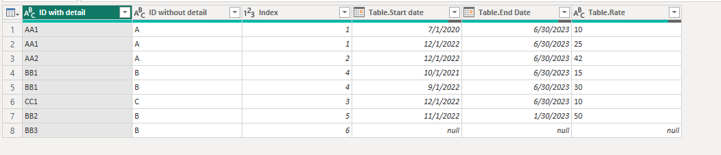 Solved: Remove rows based on condition in different column ...