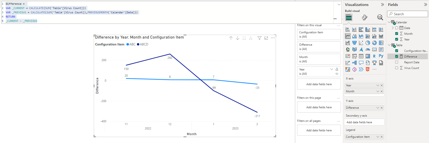 Solved: How to measure the decrease or increase by newest ...