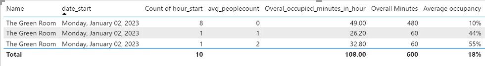 Solved: excluding one column in sumx - Microsoft Fabric Community