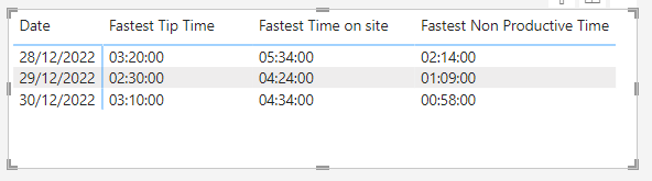 average time function - Microsoft Fabric Community