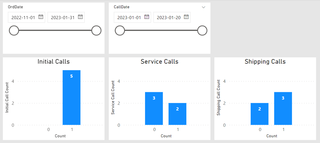 Solved: Creating a Chart with x axis to be dynamic - Microsoft Fabric ...