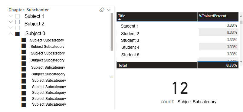 PowerBI_%Trained.PNG
