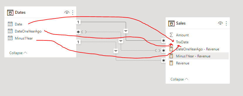 Solved: Dax USERELATIONSHIP not working - Microsoft Fabric Community