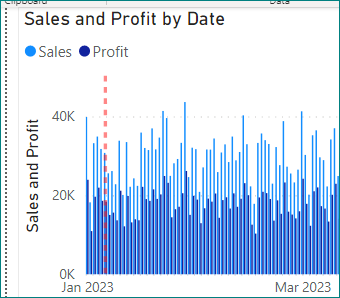 Vertical line for todays date in Line and Clustere... - Microsoft ...