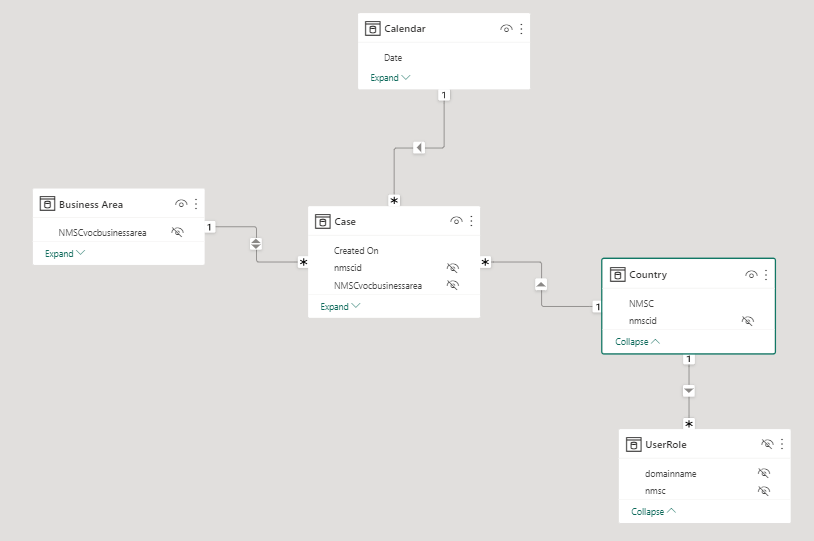 Dynamic column based on filter selection in filter... - Microsoft ...