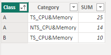 Solved: Add values of two rows based on other row value - Microsoft ...