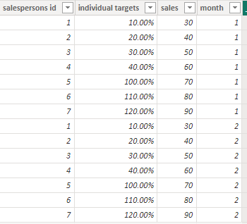 Solved: Stack chart - Microsoft Fabric Community