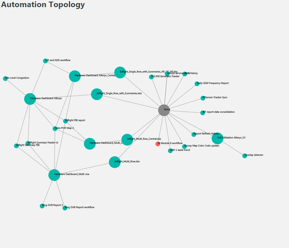 Network Navigator Visualization Issues - Microsoft Fabric Community
