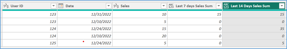 Solved: Sum By User ID Between Two Dynamic Dates - Microsoft Fabric ...