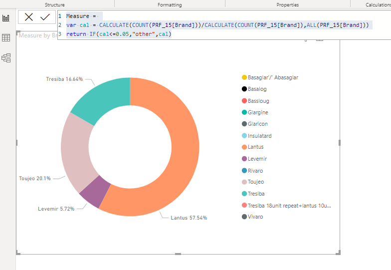 Pie Chart aggregate anything less than 5% in Other... - Microsoft ...