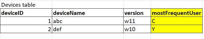 How to create a calculated column in one table bas... - Microsoft ...