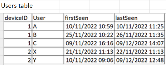 How to create a calculated column in one table bas... - Microsoft ...