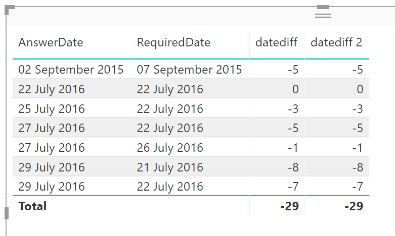 Solved: Days between dates column not correctly computing - Microsoft ...